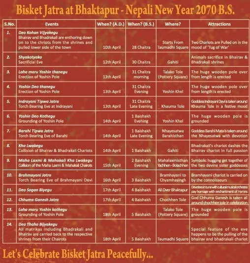 Itinerary of the festival - let's celebrate Bisket Jatra peacefully ....